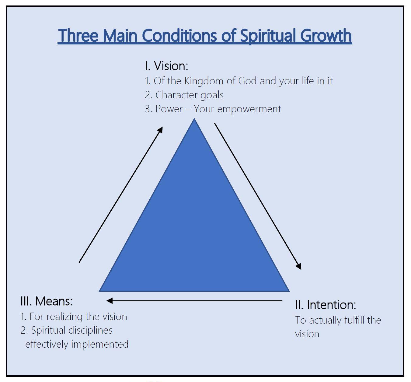 Welcome to Dallas Willard